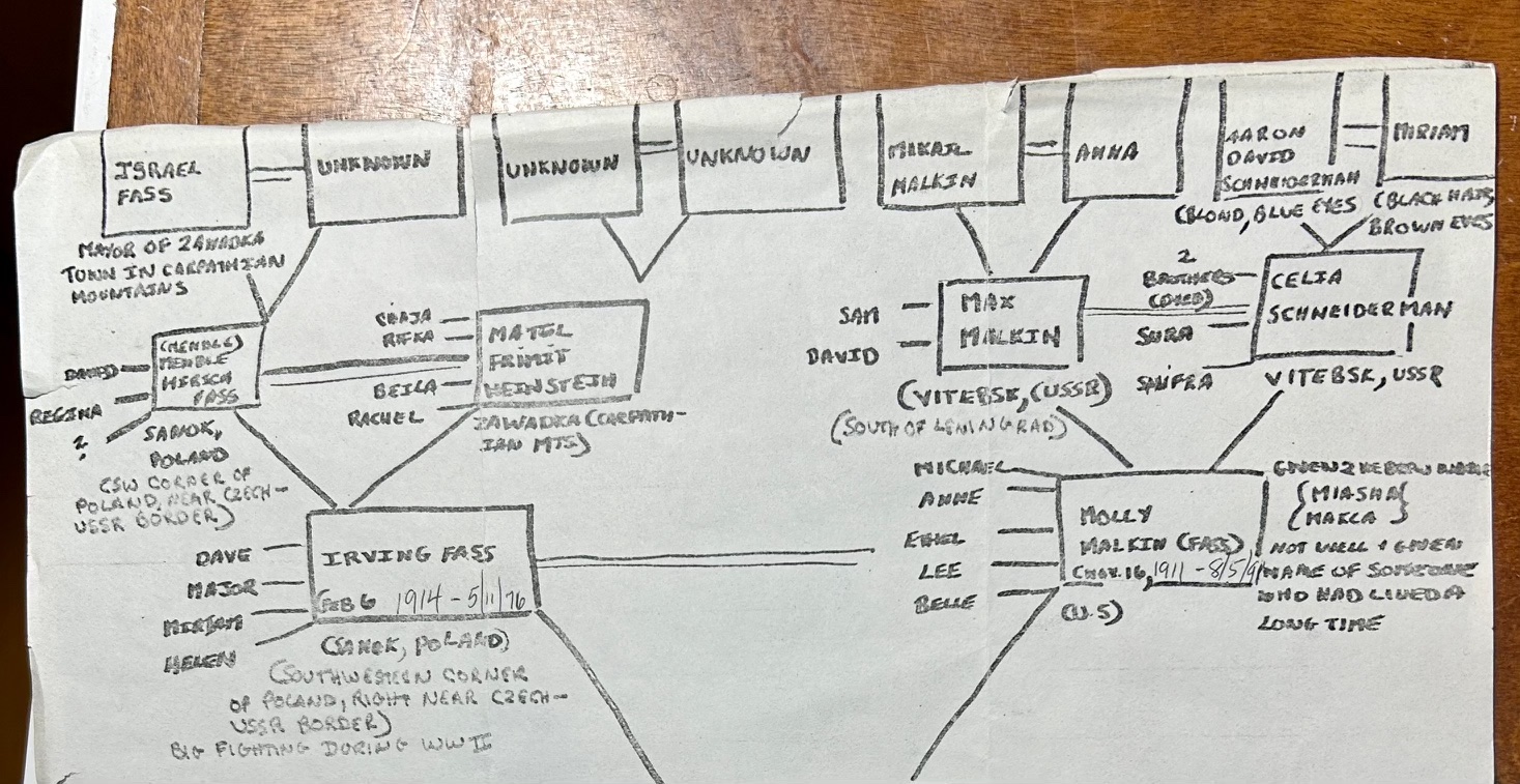 A paper with black writing on it

Description automatically generated